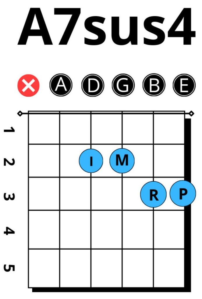 Learn Guitar Online with Joe