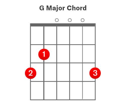 Learn Guitar Online with Joe
