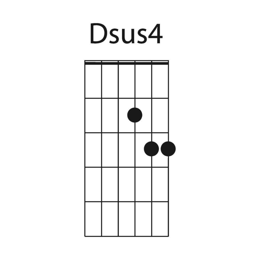 Learn Guitar Online with Joe